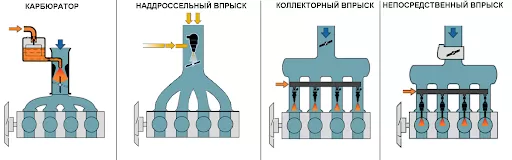 Замена системы впрыска на более эффективную